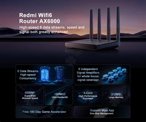 Описание роутера Xiaomi AX6000