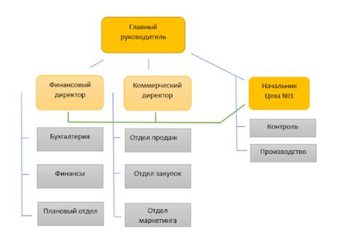 Описание структуры КДБ