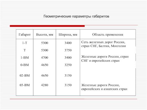 Описательные параметры габаритов