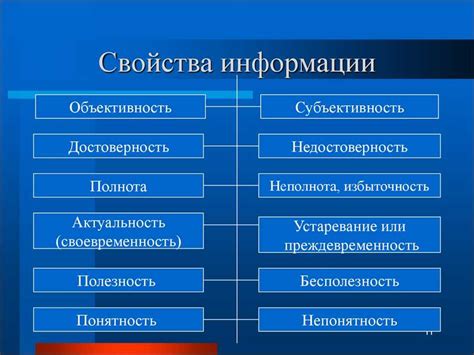 Определение актуальности и достоверности собранных данных