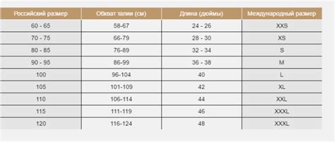 Определение возраста ремня