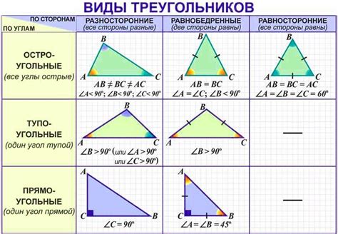 Определение высоты в треугольнике по сторонам и углу