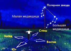 Определение знака по луне с помощью таблицы