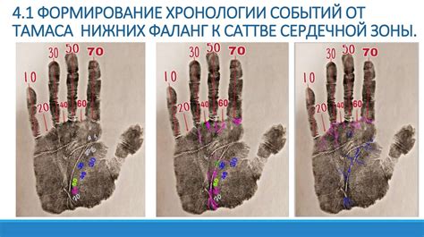 Определение и значение реперных точек