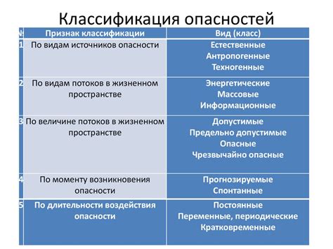Определение и опасности
