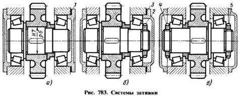 Определение конусно-роликового подшипника