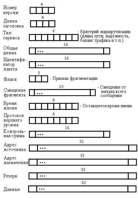 Определение конфликтующего пакета