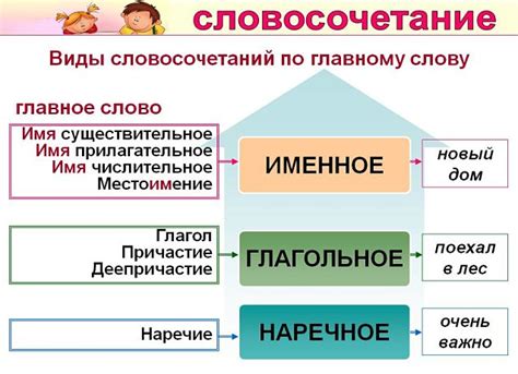 Определение наречных словосочетаний
