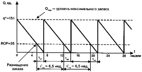 Определение оптимальных радиопозиций