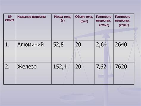 Определение плотности обоев