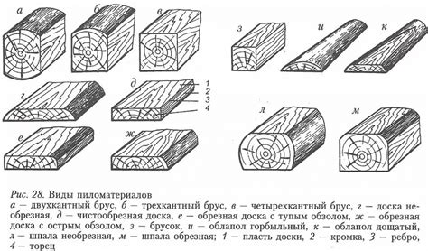 Определение сорта доски для разных пород древесины