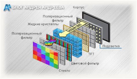 Определение типа матрицы в мониторе: инструкция