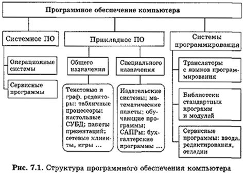 Определение типа памяти с помощью программного обеспечения