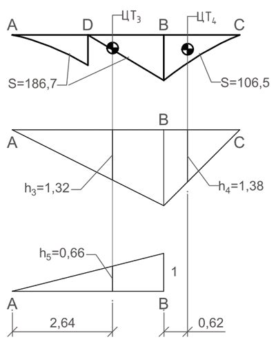 Определение угла в AutoCAD
