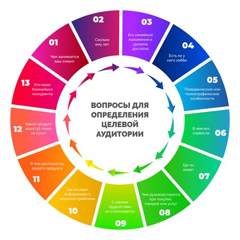Определение целевой аудитории и учет ее предпочтений