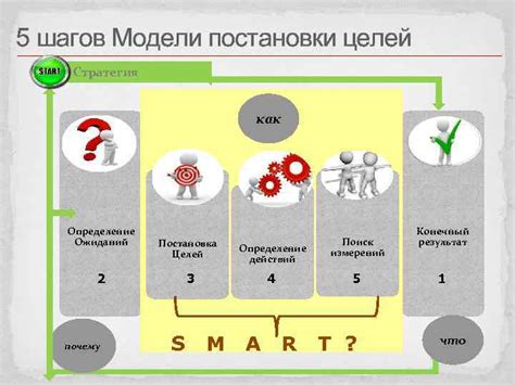 Определение целей и ожиданий