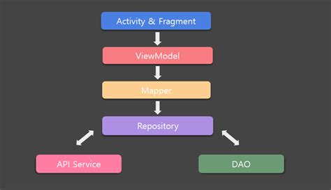 Определение Tmdb API