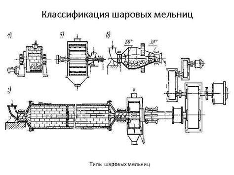 Определите тип мельницы