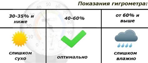 Оптимальная температура и влажность в салоне автомобиля