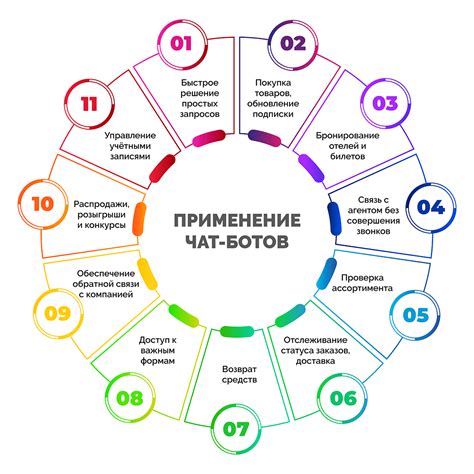 Оптимизация ботов