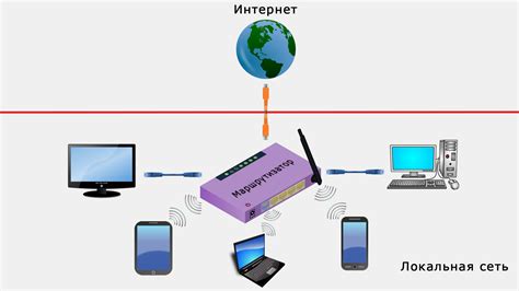 Оптимизация работы роутера