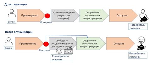 Оптимизация рабочих процессов на предприятии