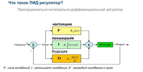 Оптимизация сигнала в помещении