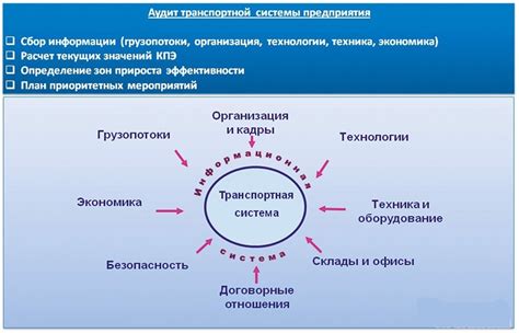 Основные задачи абонентского отдела