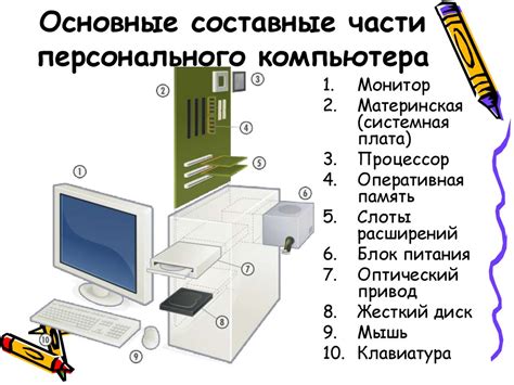 Основные компоненты ару