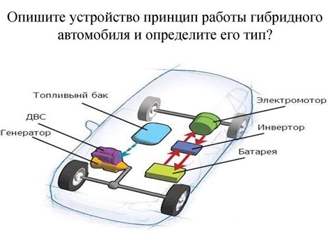 Основные компоненты гибридного автомобиля