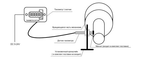 Основные компоненты тахометра