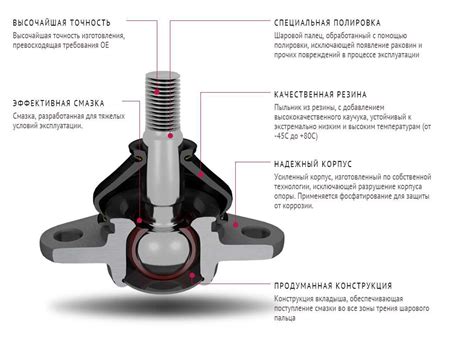 Основные компоненты шаровой опоры