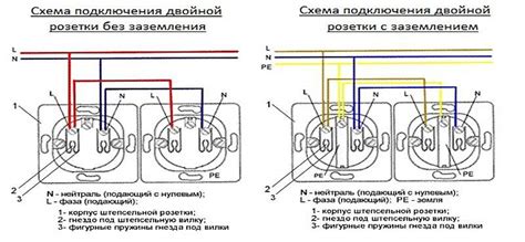 Основные методы подключения