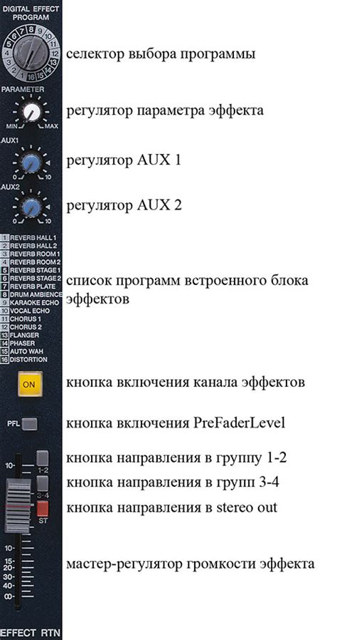 Основные настройки микшерного пульта