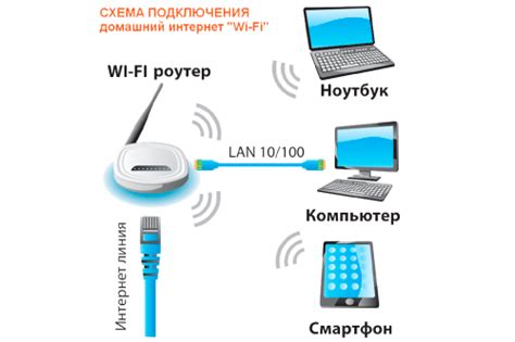 Основные настройки Wi-Fi на устройстве