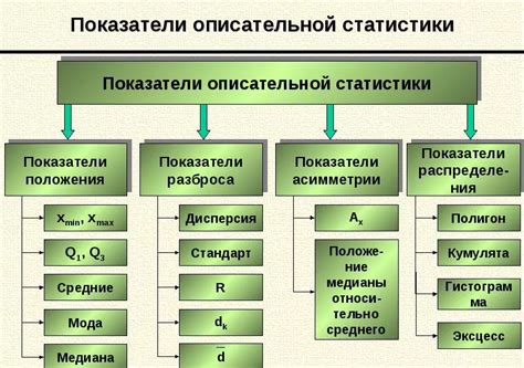 Основные показатели статистики