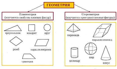 Основные понятия в геометрии