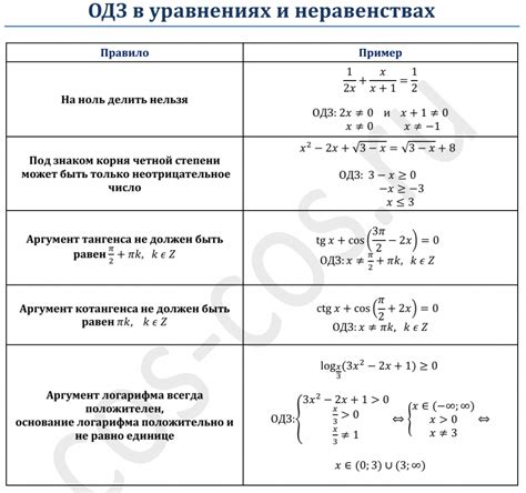 Основные правила определения ОДЗ в тригонометрических функциях