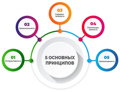 Основные принципы ориентации в Вики Вимс