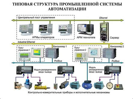 Основные рекомендации при отключении автоматического списывания