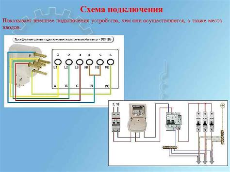 Основные способы подключения