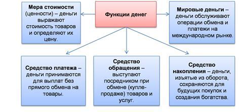 Основные функции Иви