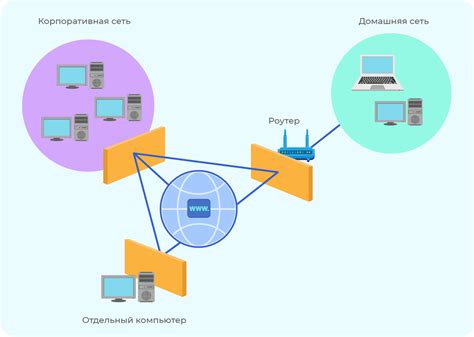 Основные функции брандмауэра