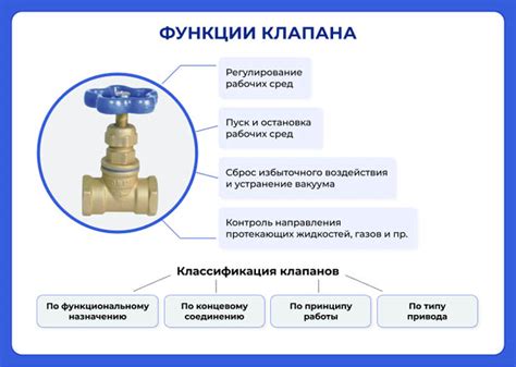 Основные функции клапана