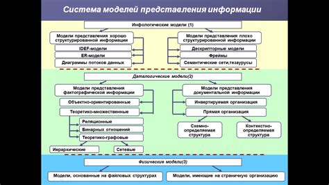 Основные функции amibcp