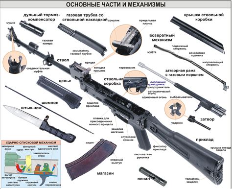 Основные характеристики Ратника и его комплектующие