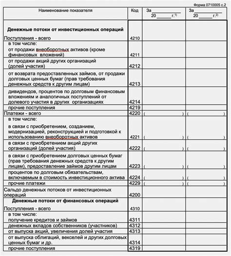 Основы движения денежных средств