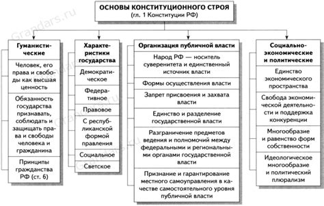 Основы и принципы азарта в игре