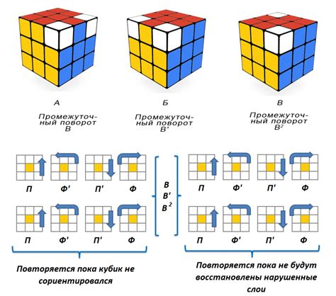 Основы сборки кубика Рубика