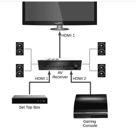 Основы HDMI-CEC и его роль на Xbox